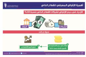 العوامل المؤثرة علي الإقراض في البنوك التجارية